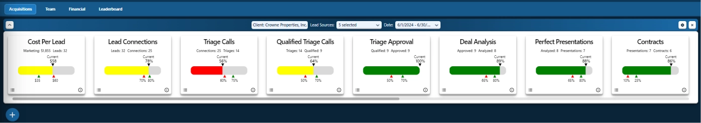 June 2024 KPIs